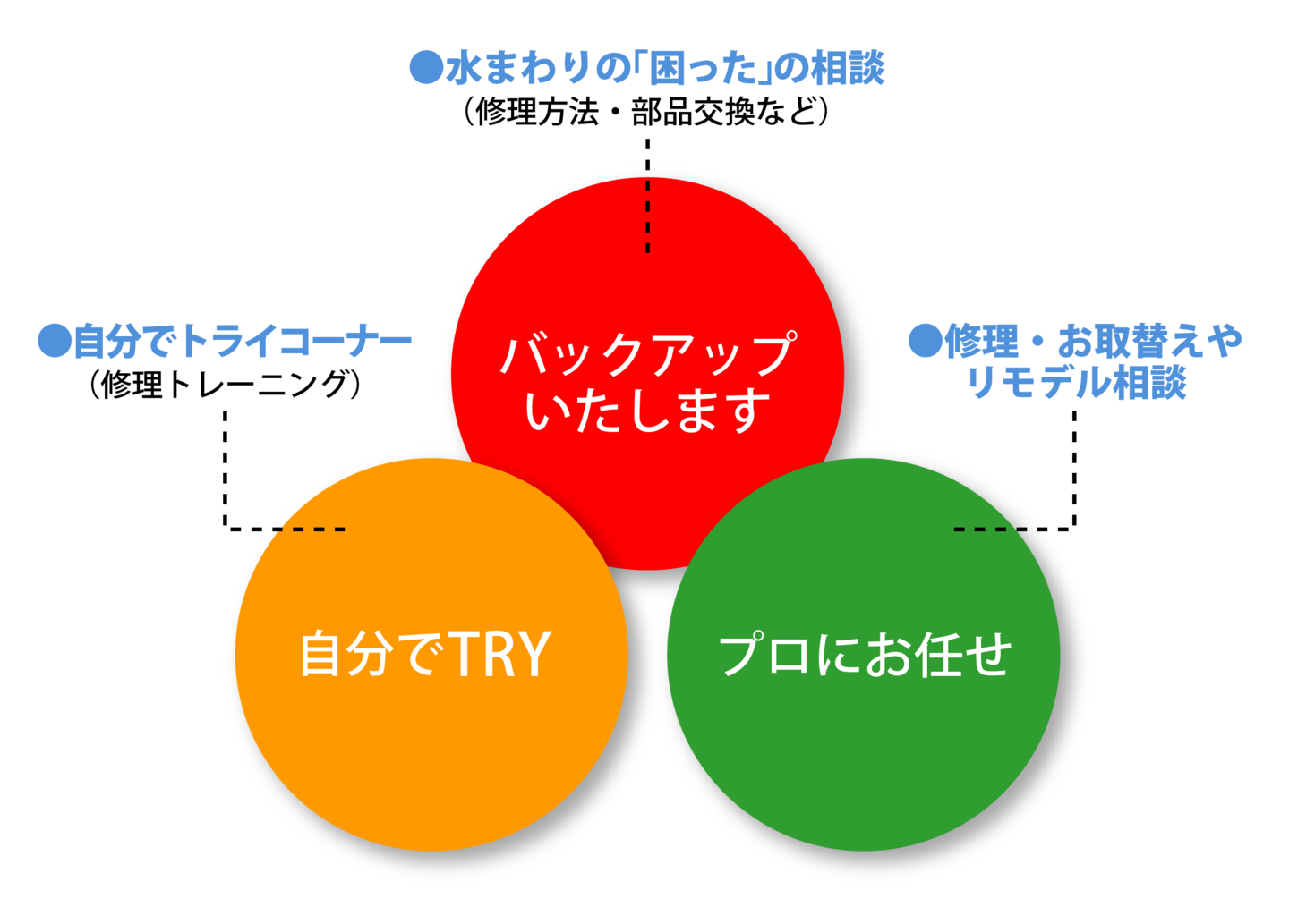 水彩工房説明(PC)